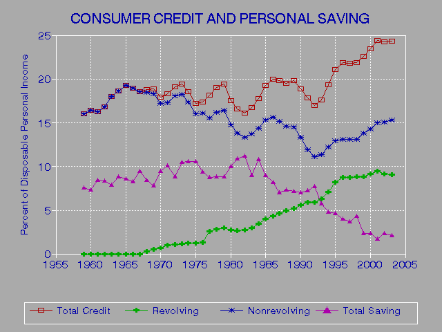 Credit Score And Sub Prime Mortgage